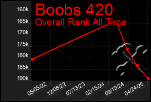 Total Graph of Boobs 420
