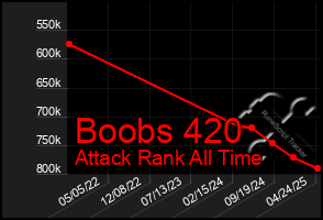 Total Graph of Boobs 420