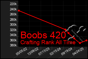 Total Graph of Boobs 420
