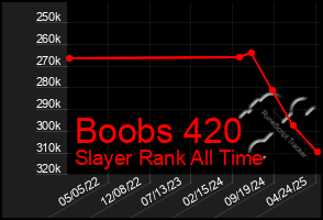 Total Graph of Boobs 420