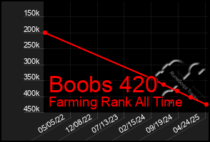 Total Graph of Boobs 420