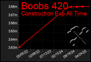 Total Graph of Boobs 420