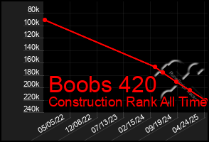 Total Graph of Boobs 420
