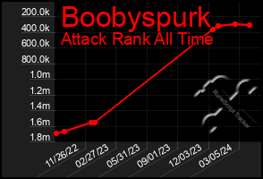 Total Graph of Boobyspurk