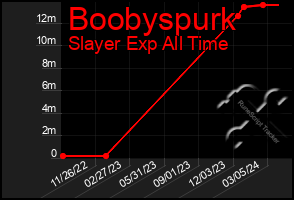 Total Graph of Boobyspurk