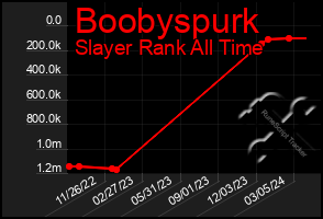 Total Graph of Boobyspurk