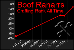 Total Graph of Boof Ranarrs