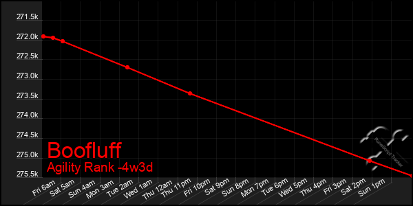 Last 31 Days Graph of Boofluff