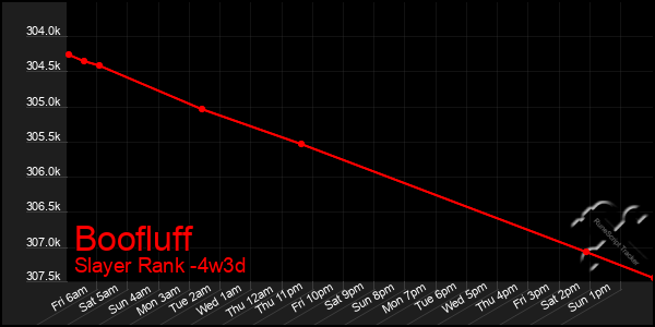 Last 31 Days Graph of Boofluff