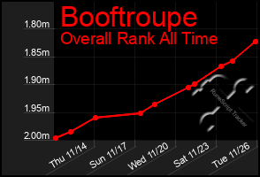 Total Graph of Booftroupe