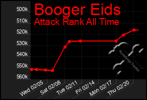 Total Graph of Booger Eids