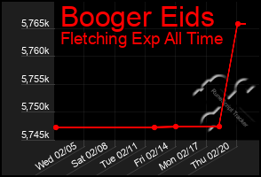 Total Graph of Booger Eids