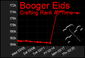 Total Graph of Booger Eids