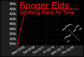 Total Graph of Booger Eids