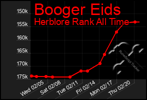 Total Graph of Booger Eids