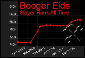 Total Graph of Booger Eids