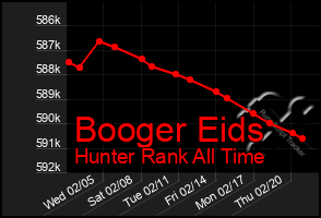 Total Graph of Booger Eids