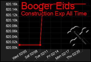 Total Graph of Booger Eids