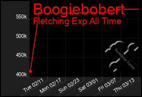 Total Graph of Boogiebobert