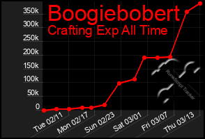 Total Graph of Boogiebobert