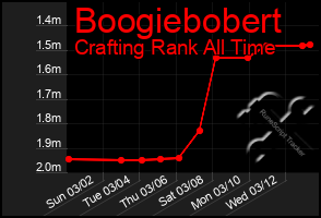 Total Graph of Boogiebobert