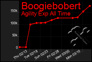 Total Graph of Boogiebobert