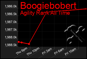 Total Graph of Boogiebobert