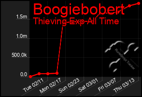 Total Graph of Boogiebobert