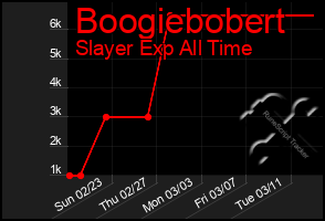 Total Graph of Boogiebobert