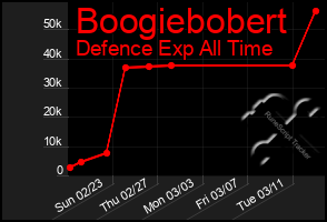 Total Graph of Boogiebobert