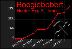 Total Graph of Boogiebobert