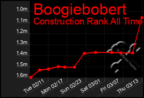 Total Graph of Boogiebobert