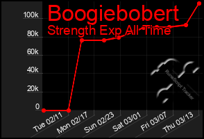 Total Graph of Boogiebobert