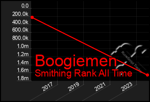 Total Graph of Boogiemen