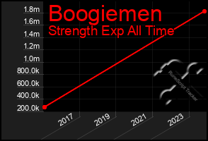 Total Graph of Boogiemen