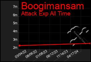 Total Graph of Boogimansam