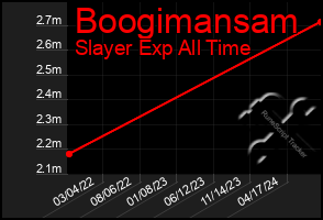 Total Graph of Boogimansam