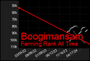 Total Graph of Boogimansam