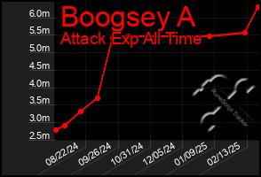 Total Graph of Boogsey A