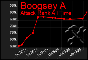 Total Graph of Boogsey A