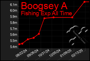 Total Graph of Boogsey A