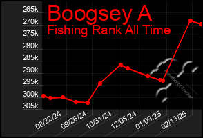 Total Graph of Boogsey A