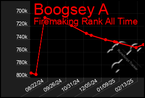 Total Graph of Boogsey A