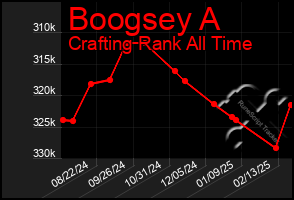 Total Graph of Boogsey A