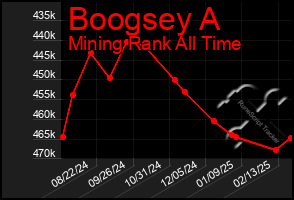 Total Graph of Boogsey A