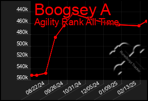 Total Graph of Boogsey A