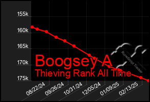 Total Graph of Boogsey A