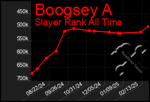 Total Graph of Boogsey A