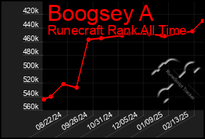 Total Graph of Boogsey A