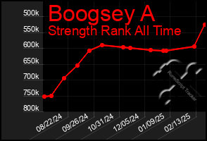 Total Graph of Boogsey A